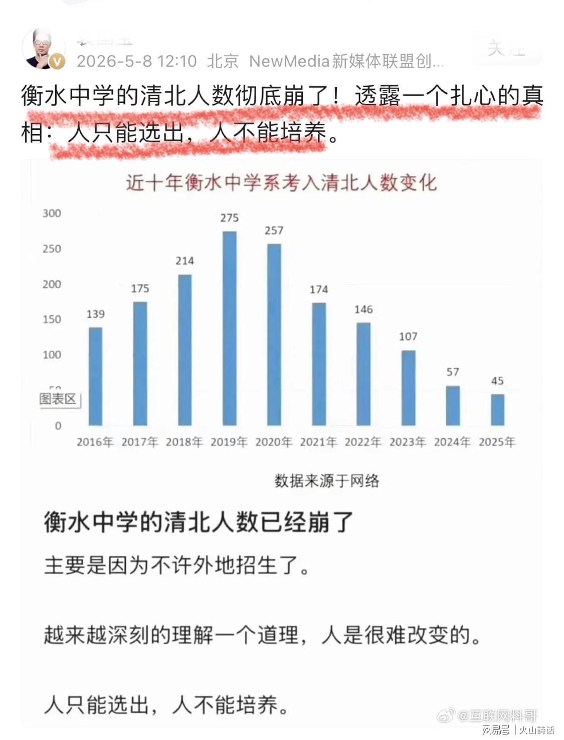 2026世界杯赛事直播平台入口-衡水中学的清北人数彻底崩了!巅峰期275人,跌至2025年的45人…